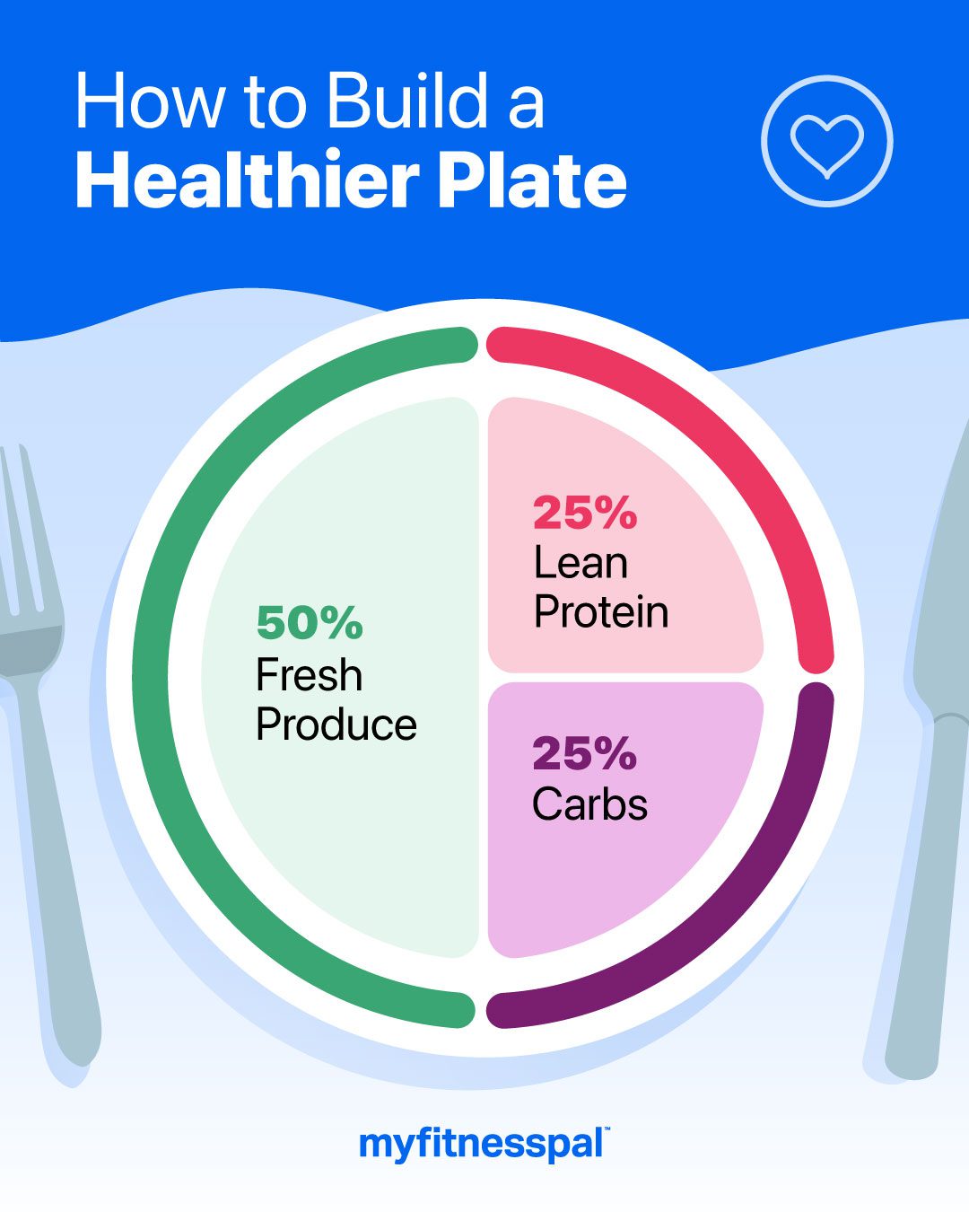 How to Build a Healthier Plate