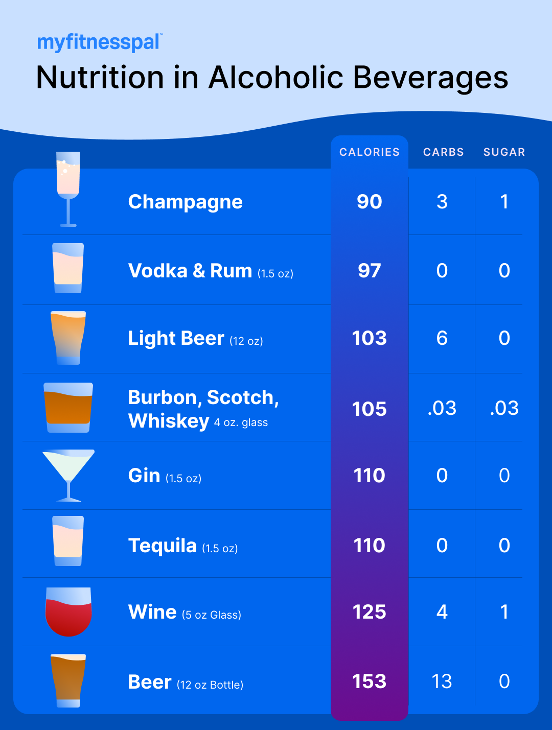 What Alcoholic Beverages Are Healthiest (and How to Lighten Them Up)