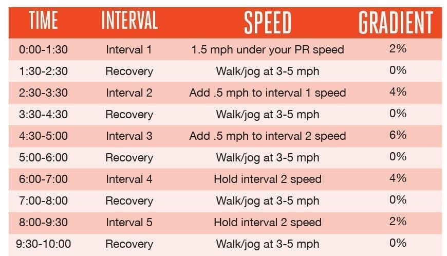 treadmill intervals infographic