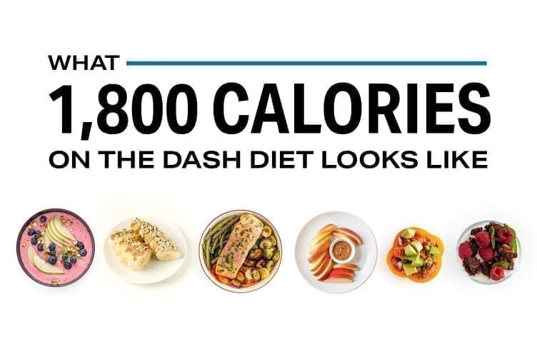 What 1,800 Calories Looks Like (DASH Diet)