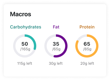 Why We’re Changing the MyFitnessPal Color Palette — Again