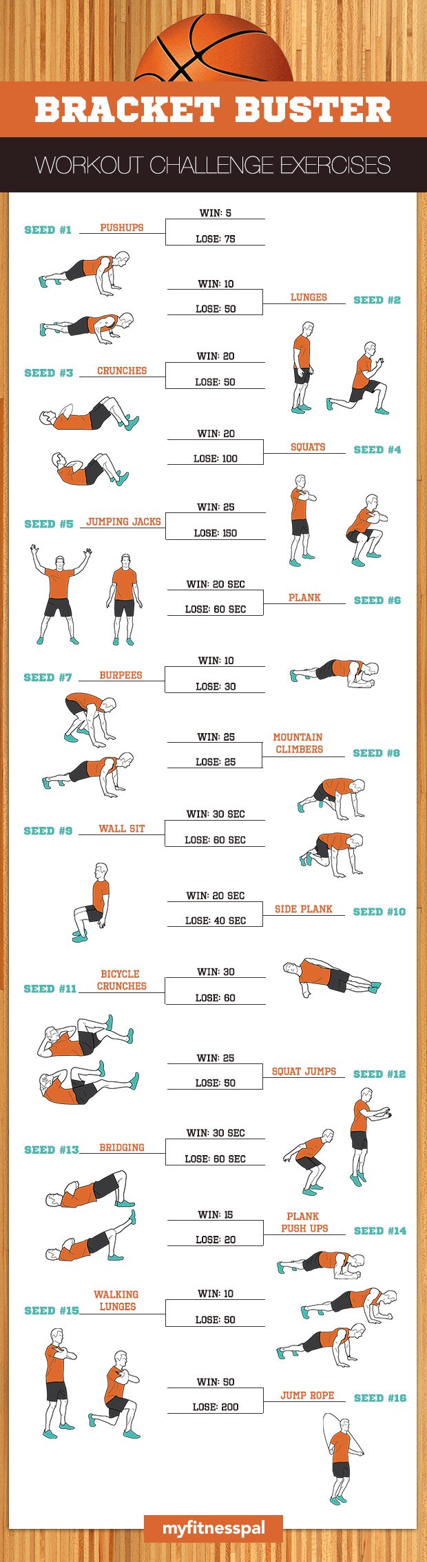 bracket buster workout challenge exercises